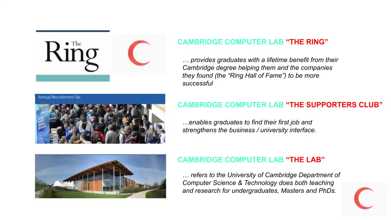 Slide: The Ring
