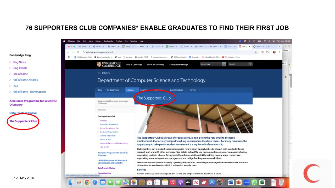 Slide: 76 Supporters’ Club companies enable graduates to find their first job